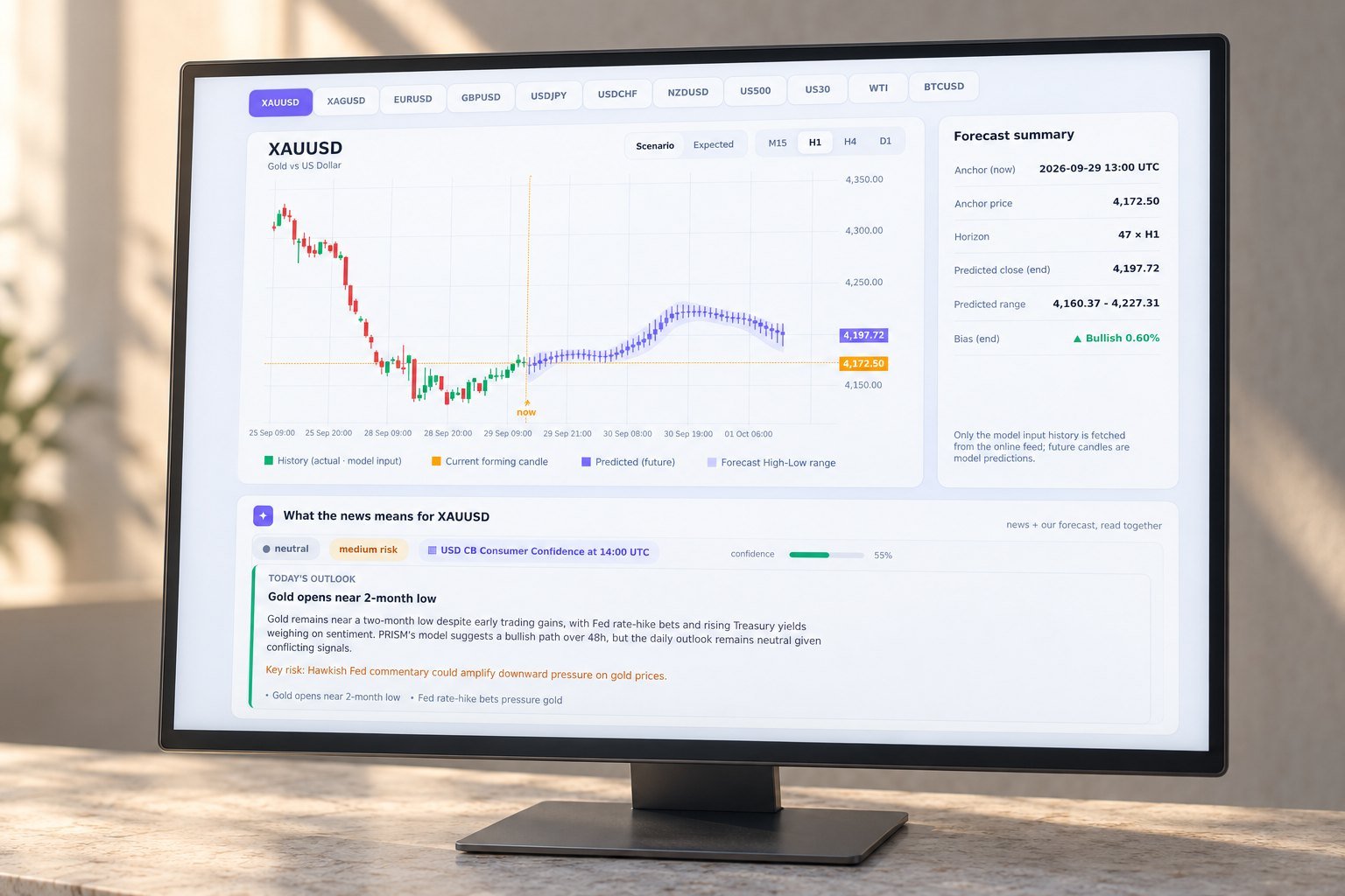 PRISM XAUUSD forecast screen used to interpret rate effects on precious metals