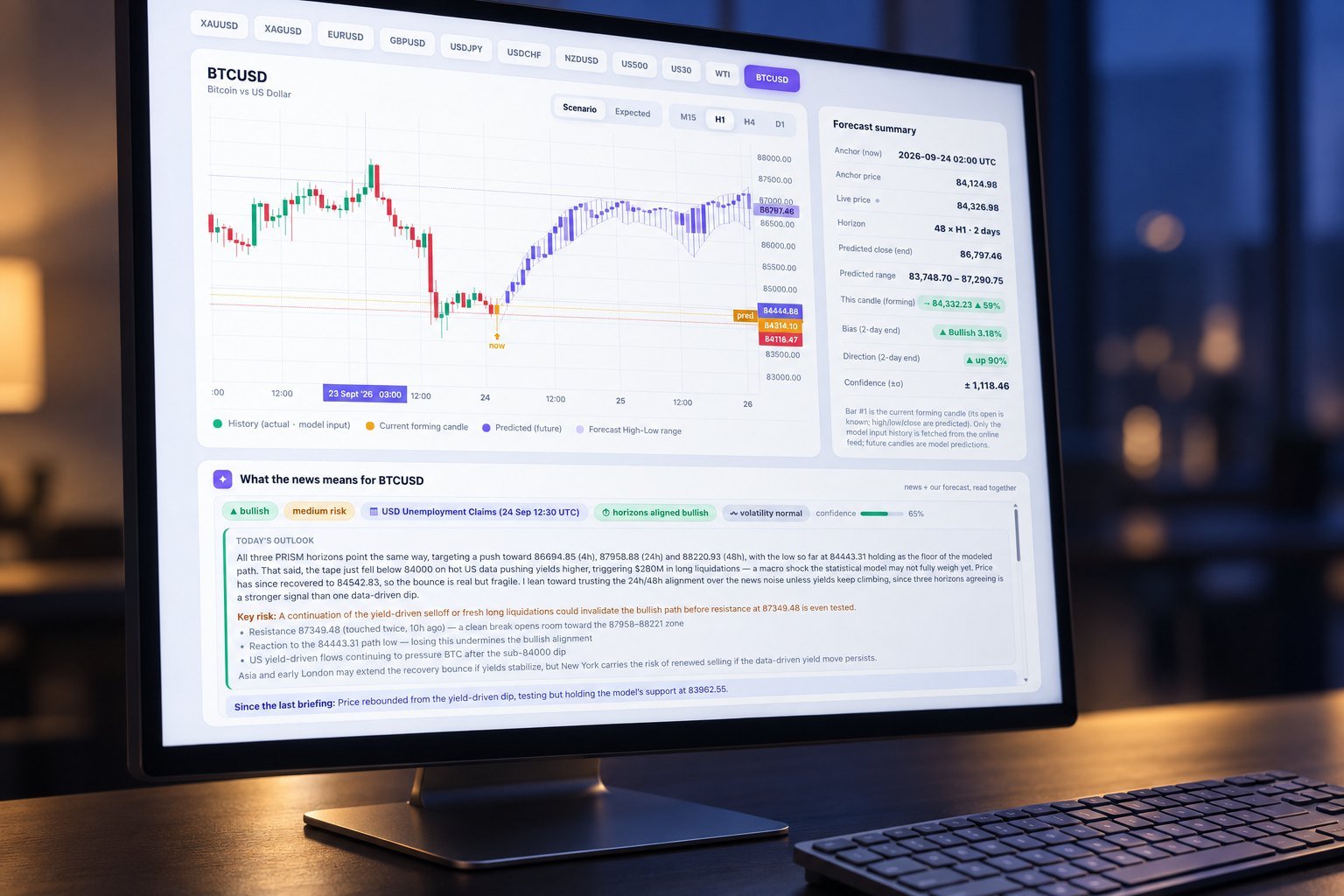 PRISM news analysis card for a bitcoin liquidity forecast