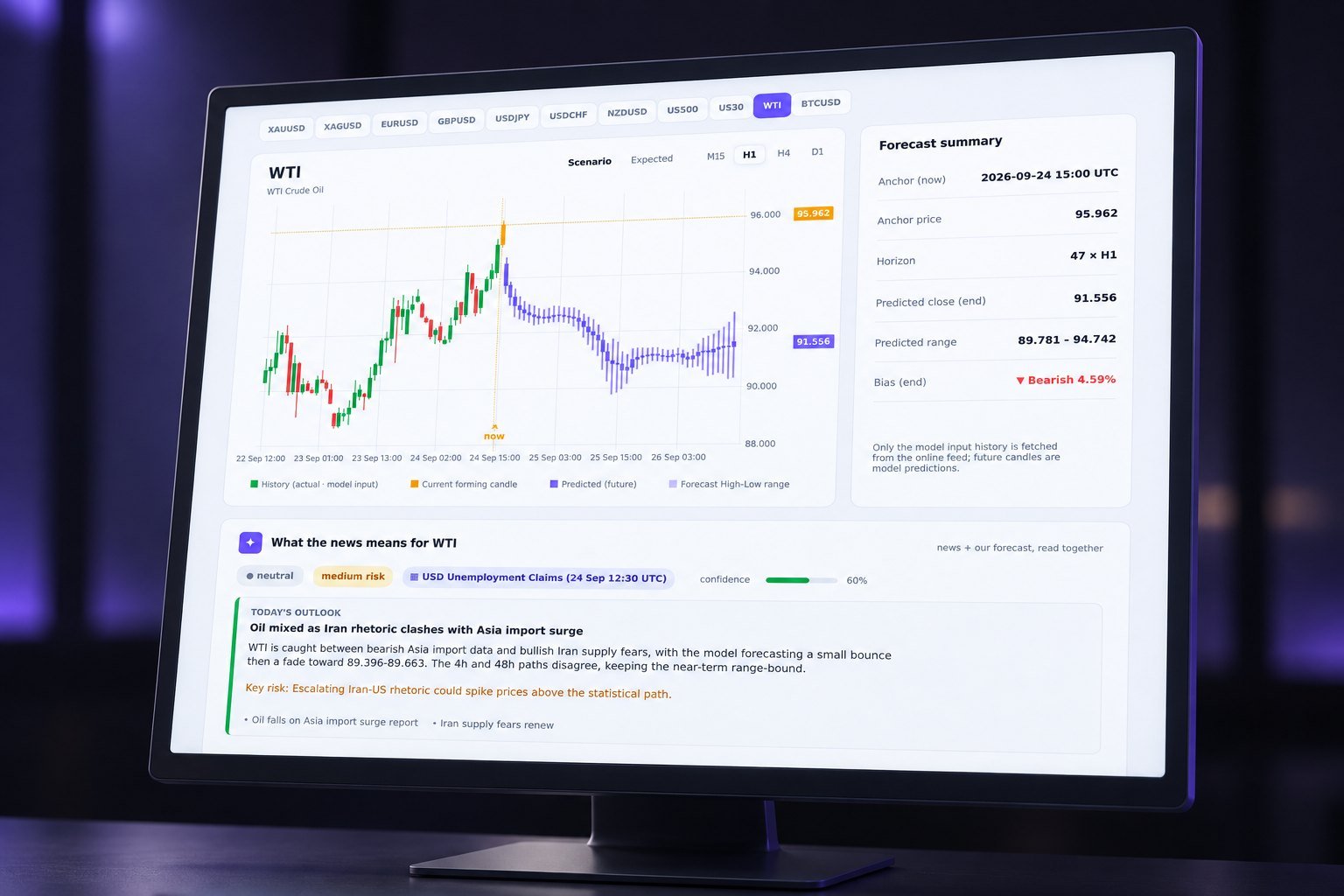 News interpreted beside the model PRISM news interpretation panel for an oil forecast after supply shock