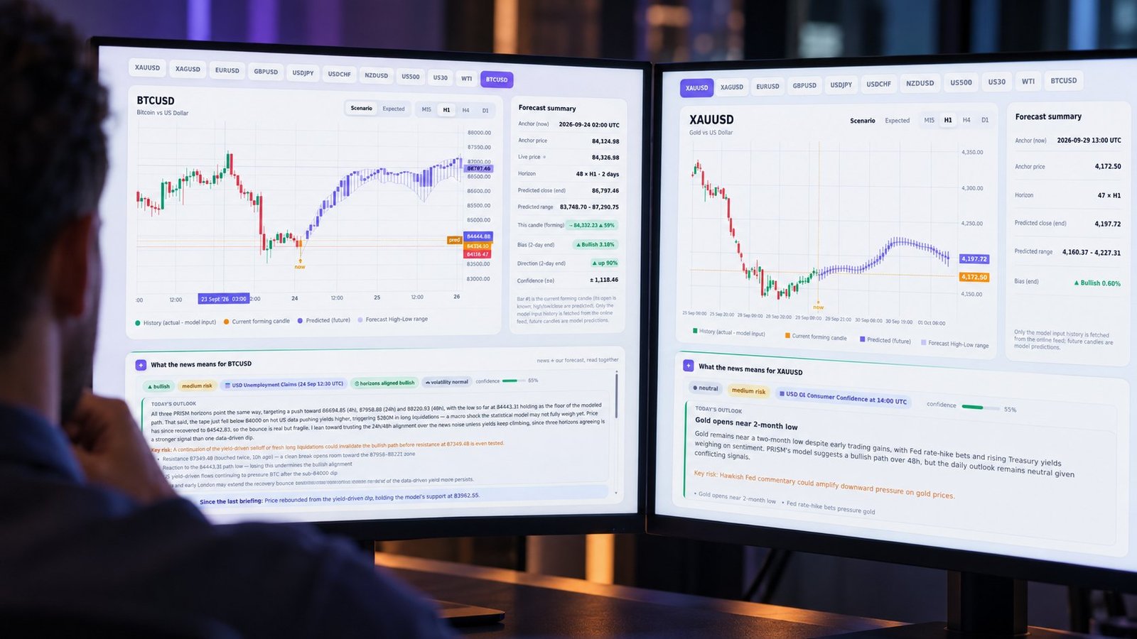Analyst comparing PRISM forecast horizons after a rate and yield event