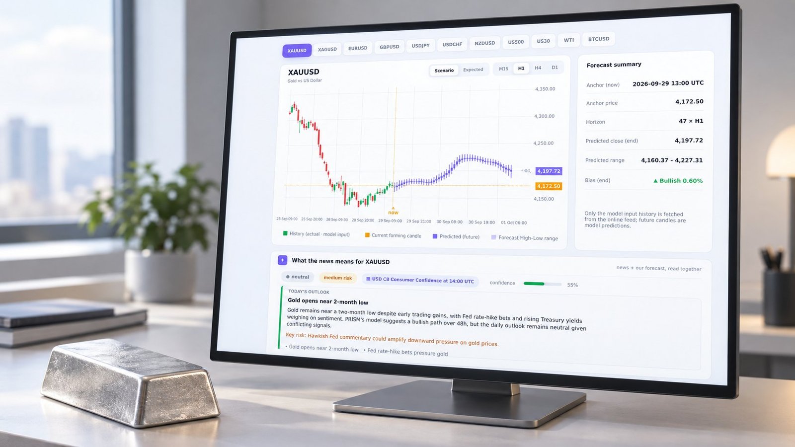 How interest rates affect silver shown through a PRISM multi-timeframe forecast screen