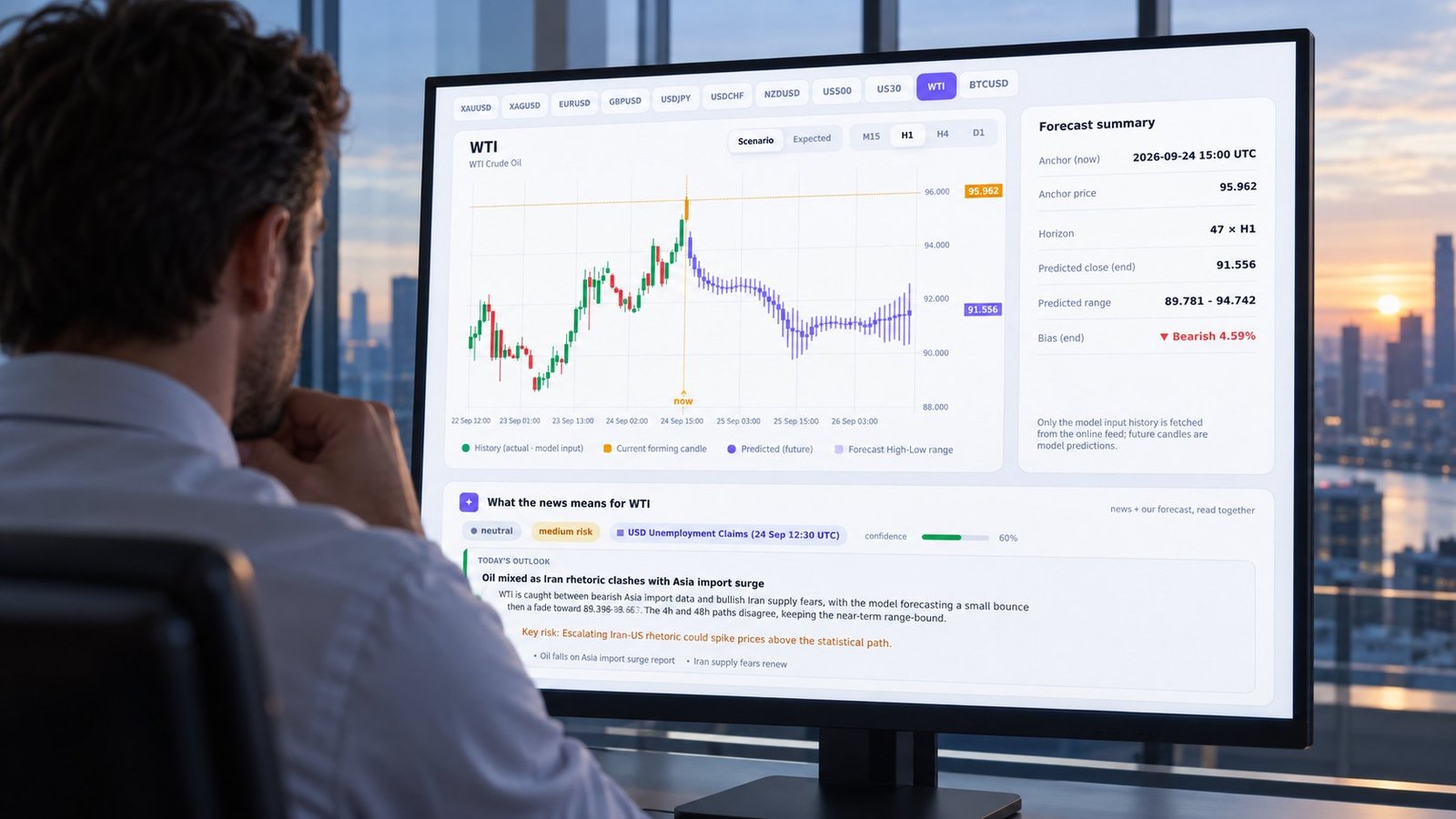 Trader reviewing an oil prices forecast on a PRISM WTI chart