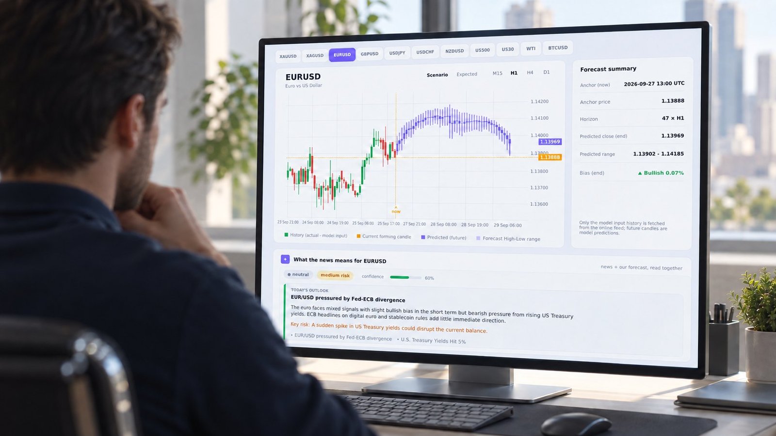 EUR/USD forecast vs spot dashboard on a trading monitor
