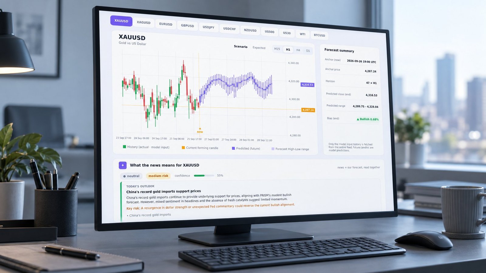 How real yields affect gold shown on a PRISM forecasting workstation